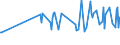 KN 20085099 /Exporte /Einheit = Preise (Euro/Tonne) /Partnerland: Griechenland /Meldeland: Europäische Union /20085099:Aprikosen, Zubereitet Oder Haltbar Gemacht, Ohne Zusatz von Alkohol und Ohne Zusatz von Zucker, in Unmittelbaren Umschlieáungen mit Einem Gewicht des Inhalts von < 4,5 Kg