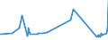 KN 20086011 /Exporte /Einheit = Preise (Euro/Tonne) /Partnerland: Finnland /Meldeland: Eur27_2020 /20086011:Kirschen, Zubereitet Oder Haltbar Gemacht, mit Zusatz von Alkohol, mit Einem Zuckergehalt von > 9 ght und mit Einem Vorhandenen Alkoholgehalt von <= 11,85% Mas