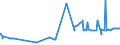 KN 20086019 /Exporte /Einheit = Preise (Euro/Tonne) /Partnerland: Litauen /Meldeland: Eur27_2020 /20086019:Kirschen, Zubereitet Oder Haltbar Gemacht, mit Zusatz von Alkohol, mit Einem Zuckergehalt von > 9 ght und mit Einem Vorhandenen Alkoholgehalt von > 11,85% Mas