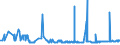 KN 20086019 /Exporte /Einheit = Preise (Euro/Tonne) /Partnerland: Polen /Meldeland: Eur27_2020 /20086019:Kirschen, Zubereitet Oder Haltbar Gemacht, mit Zusatz von Alkohol, mit Einem Zuckergehalt von > 9 ght und mit Einem Vorhandenen Alkoholgehalt von > 11,85% Mas