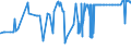 KN 20086019 /Exporte /Einheit = Preise (Euro/Tonne) /Partnerland: Tschechien /Meldeland: Eur27_2020 /20086019:Kirschen, Zubereitet Oder Haltbar Gemacht, mit Zusatz von Alkohol, mit Einem Zuckergehalt von > 9 ght und mit Einem Vorhandenen Alkoholgehalt von > 11,85% Mas