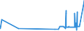 KN 20086019 /Exporte /Einheit = Preise (Euro/Tonne) /Partnerland: Ungarn /Meldeland: Eur27_2020 /20086019:Kirschen, Zubereitet Oder Haltbar Gemacht, mit Zusatz von Alkohol, mit Einem Zuckergehalt von > 9 ght und mit Einem Vorhandenen Alkoholgehalt von > 11,85% Mas