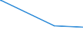 KN 20086019 /Exporte /Einheit = Preise (Euro/Tonne) /Partnerland: Ehem.jug.rep.mazed /Meldeland: Europäische Union /20086019:Kirschen, Zubereitet Oder Haltbar Gemacht, mit Zusatz von Alkohol, mit Einem Zuckergehalt von > 9 ght und mit Einem Vorhandenen Alkoholgehalt von > 11,85% Mas