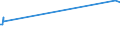 KN 20086019 /Exporte /Einheit = Preise (Euro/Tonne) /Partnerland: Dominikan.r. /Meldeland: Eur27_2020 /20086019:Kirschen, Zubereitet Oder Haltbar Gemacht, mit Zusatz von Alkohol, mit Einem Zuckergehalt von > 9 ght und mit Einem Vorhandenen Alkoholgehalt von > 11,85% Mas