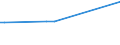 KN 20086050 /Exporte /Einheit = Preise (Euro/Tonne) /Partnerland: Guinea /Meldeland: Eur27_2020 /20086050:Kirschen, Zubereitet Oder Haltbar Gemacht, Ohne Zusatz von Alkohol, Jedoch mit Zusatz von Zucker, in Unmittelbaren Umschließungen mit Einem Gewicht des Inhalts von > 1 Kg