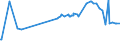 KN 20086050 /Exporte /Einheit = Preise (Euro/Tonne) /Partnerland: Seychellen /Meldeland: Eur27_2020 /20086050:Kirschen, Zubereitet Oder Haltbar Gemacht, Ohne Zusatz von Alkohol, Jedoch mit Zusatz von Zucker, in Unmittelbaren Umschließungen mit Einem Gewicht des Inhalts von > 1 Kg