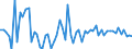 KN 20086060 /Exporte /Einheit = Preise (Euro/Tonne) /Partnerland: Ver.koenigreich(Nordirland) /Meldeland: Eur27_2020 /20086060:Kirschen, Zubereitet Oder Haltbar Gemacht, Ohne Zusatz von Alkohol, Jedoch mit Zusatz von Zucker, in Unmittelbaren Umschließungen mit Einem Gewicht des Inhalts von <= 1 Kg