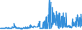 KN 20086060 /Exporte /Einheit = Preise (Euro/Tonne) /Partnerland: Kroatien /Meldeland: Eur27_2020 /20086060:Kirschen, Zubereitet Oder Haltbar Gemacht, Ohne Zusatz von Alkohol, Jedoch mit Zusatz von Zucker, in Unmittelbaren Umschließungen mit Einem Gewicht des Inhalts von <= 1 Kg