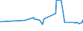 KN 20086060 /Exporte /Einheit = Preise (Euro/Tonne) /Partnerland: Niger /Meldeland: Eur27_2020 /20086060:Kirschen, Zubereitet Oder Haltbar Gemacht, Ohne Zusatz von Alkohol, Jedoch mit Zusatz von Zucker, in Unmittelbaren Umschließungen mit Einem Gewicht des Inhalts von <= 1 Kg