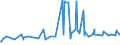 KN 20086060 /Exporte /Einheit = Preise (Euro/Tonne) /Partnerland: Togo /Meldeland: Eur27_2020 /20086060:Kirschen, Zubereitet Oder Haltbar Gemacht, Ohne Zusatz von Alkohol, Jedoch mit Zusatz von Zucker, in Unmittelbaren Umschließungen mit Einem Gewicht des Inhalts von <= 1 Kg