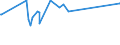 KN 20086060 /Exporte /Einheit = Preise (Euro/Tonne) /Partnerland: Benin /Meldeland: Eur27_2020 /20086060:Kirschen, Zubereitet Oder Haltbar Gemacht, Ohne Zusatz von Alkohol, Jedoch mit Zusatz von Zucker, in Unmittelbaren Umschließungen mit Einem Gewicht des Inhalts von <= 1 Kg