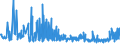 KN 20086070 /Exporte /Einheit = Preise (Euro/Tonne) /Partnerland: Italien /Meldeland: Eur27_2020 /20086070:Kirschen, Zubereitet Oder Haltbar Gemacht, Ohne Zusatz von Alkohol und Ohne Zusatz von Zucker, in Unmittelbaren Umschließungen mit Einem Gewicht des Inhalts von >= 4,5 Kg