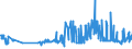 KN 20086070 /Exporte /Einheit = Preise (Euro/Tonne) /Partnerland: Ungarn /Meldeland: Eur27_2020 /20086070:Kirschen, Zubereitet Oder Haltbar Gemacht, Ohne Zusatz von Alkohol und Ohne Zusatz von Zucker, in Unmittelbaren Umschließungen mit Einem Gewicht des Inhalts von >= 4,5 Kg