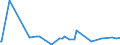 KN 20086070 /Exporte /Einheit = Preise (Euro/Tonne) /Partnerland: Serbien /Meldeland: Eur27_2020 /20086070:Kirschen, Zubereitet Oder Haltbar Gemacht, Ohne Zusatz von Alkohol und Ohne Zusatz von Zucker, in Unmittelbaren Umschließungen mit Einem Gewicht des Inhalts von >= 4,5 Kg