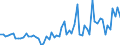 KN 20087099 /Exporte /Einheit = Preise (Euro/Tonne) /Partnerland: Deutschland /Meldeland: Europäische Union /20087099:Pfirsiche, Einschl. Brugnolen und Nektarinen, Zubereitet Oder Haltbar Gemacht, Ohne Zusatz von Alkohol und Ohne Zusatz von Zucker, in Unmittelbaren Umschliessungen mit Einem Gewicht des Inhalts von < 4,5 Kg