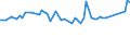 KN 20087099 /Exporte /Einheit = Preise (Euro/Tonne) /Partnerland: Finnland /Meldeland: Europäische Union /20087099:Pfirsiche, Einschl. Brugnolen und Nektarinen, Zubereitet Oder Haltbar Gemacht, Ohne Zusatz von Alkohol und Ohne Zusatz von Zucker, in Unmittelbaren Umschliessungen mit Einem Gewicht des Inhalts von < 4,5 Kg