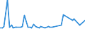 KN 20087099 /Exporte /Einheit = Preise (Euro/Tonne) /Partnerland: Schweiz /Meldeland: Europäische Union /20087099:Pfirsiche, Einschl. Brugnolen und Nektarinen, Zubereitet Oder Haltbar Gemacht, Ohne Zusatz von Alkohol und Ohne Zusatz von Zucker, in Unmittelbaren Umschliessungen mit Einem Gewicht des Inhalts von < 4,5 Kg