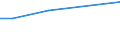 KN 20087099 /Exporte /Einheit = Preise (Euro/Tonne) /Partnerland: Aegypten /Meldeland: Europäische Union /20087099:Pfirsiche, Einschl. Brugnolen und Nektarinen, Zubereitet Oder Haltbar Gemacht, Ohne Zusatz von Alkohol und Ohne Zusatz von Zucker, in Unmittelbaren Umschliessungen mit Einem Gewicht des Inhalts von < 4,5 Kg