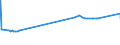 KN 20088050 /Exporte /Einheit = Preise (Euro/Tonne) /Partnerland: Gabun /Meldeland: Eur27_2020 /20088050:Erdbeeren, Zubereitet Oder Haltbar Gemacht, Ohne Zusatz von Alkohol, Jedoch mit Zusatz von Zucker, in Unmittelbaren Umschließungen mit Einem Gewicht des Inhalts von > 1 Kg