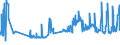 KN 20088090 /Exporte /Einheit = Preise (Euro/Tonne) /Partnerland: Luxemburg /Meldeland: Eur27_2020 /20088090:Erdbeeren, Zubereitet Oder Haltbar Gemacht, Ohne Zusatz von Alkohol und Ohne Zusatz von Zucker