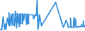 KN 20088090 /Exporte /Einheit = Preise (Euro/Tonne) /Partnerland: Tuerkei /Meldeland: Eur27_2020 /20088090:Erdbeeren, Zubereitet Oder Haltbar Gemacht, Ohne Zusatz von Alkohol und Ohne Zusatz von Zucker