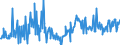 KN 20089259 /Exporte /Einheit = Preise (Euro/Tonne) /Partnerland: Tschechien /Meldeland: Europäische Union /20089259:Mischungen von Frchten Oder Anderen Genieábaren Pflanzenteilen, Zubereitet Oder Haltbar Gemacht, Ohne Zusatz von Alkohol, Jedoch mit Zusatz von Zucker, in Unmittelbaren Umschlieáungen mit Einem Gewicht des Inhalts von > 1 kg (Ausg. Mischungen von Schalenfrchten, von Tropischen Frchten und Tropischen Frchten-nssen Gem„á Zus. Anm. 7 und 8 zu Kap. 20 mit Einem Gehalt von >= 50 Ght, Erdnssen und Anderen Samen Sowie Zubereitungen Nach art der `msli` auf der Grundlage Nichtger”steter Getreideflocken der Unterpos. 1904.20.10)