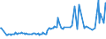 KN 20089259 /Exporte /Einheit = Preise (Euro/Tonne) /Partnerland: Weissrussland /Meldeland: Europäische Union /20089259:Mischungen von Frchten Oder Anderen Genieábaren Pflanzenteilen, Zubereitet Oder Haltbar Gemacht, Ohne Zusatz von Alkohol, Jedoch mit Zusatz von Zucker, in Unmittelbaren Umschlieáungen mit Einem Gewicht des Inhalts von > 1 kg (Ausg. Mischungen von Schalenfrchten, von Tropischen Frchten und Tropischen Frchten-nssen Gem„á Zus. Anm. 7 und 8 zu Kap. 20 mit Einem Gehalt von >= 50 Ght, Erdnssen und Anderen Samen Sowie Zubereitungen Nach art der `msli` auf der Grundlage Nichtger”steter Getreideflocken der Unterpos. 1904.20.10)