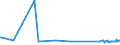 KN 20089274 /Exporte /Einheit = Preise (Euro/Tonne) /Partnerland: Nigeria /Meldeland: Europäische Union /20089274:Mischungen von Frchten bei Denen das Gewicht Keines Anteils > 50 ght des Gesamtgewichts der Frchte Betr„gt, Zubereitet Oder Haltbar Gemacht, Ohne Zusatz von Alkohol, Jedoch mit Zusatz von Zucker, in Unmittelbaren Umschlieáungen mit Einem Gewicht des Inhalts von <= 1 kg (Ausg. Mischungen von Schalenfrchten, von Tropischen Frchten und Tropischen Frchten-nssen Gem„á Zus. Anm. 7 und 8 zu Kap. 20 mit Einem Gehalt von >= 50 Ght, Erdnssen und Anderen Samen Sowie Zubereitungen Nach art der 