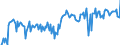 KN 20089278 /Exporte /Einheit = Preise (Euro/Tonne) /Partnerland: Litauen /Meldeland: Europäische Union /20089278:Mischungen von Frchten Oder Anderen Genieábaren Pflanzenteilen, Zubereitet Oder Haltbar Gemacht, Ohne Zusatz von Alkohol, Jedoch mit Zusatz von Zucker, in Unmittelbaren Umschlieáungen mit Einem Gewicht des Inhalts von <= 1 kg (Ausg. Mischungen von Schalenfrchten, von Tropischen Frchten und Tropischen Frchten-nssen Gem„á Zus. Anm. 7 und 8 zu Kap. 20 mit Einem Gehalt von >= 50 Ght, Erdnssen und Anderen Samen Sowie Mischungen bei Denen das Gewicht Keines Anteils > 50 ght des Gesamtgewichts der Frchte Betr„gt Sowie Zubereitungen Nach art der 'msli' auf der Grundlage Nichtger”steter Getreideflocken der Unterpos. 1904.20.10)