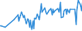 KN 20089278 /Exporte /Einheit = Preise (Euro/Tonne) /Partnerland: Moldau /Meldeland: Europäische Union /20089278:Mischungen von Frchten Oder Anderen Genieábaren Pflanzenteilen, Zubereitet Oder Haltbar Gemacht, Ohne Zusatz von Alkohol, Jedoch mit Zusatz von Zucker, in Unmittelbaren Umschlieáungen mit Einem Gewicht des Inhalts von <= 1 kg (Ausg. Mischungen von Schalenfrchten, von Tropischen Frchten und Tropischen Frchten-nssen Gem„á Zus. Anm. 7 und 8 zu Kap. 20 mit Einem Gehalt von >= 50 Ght, Erdnssen und Anderen Samen Sowie Mischungen bei Denen das Gewicht Keines Anteils > 50 ght des Gesamtgewichts der Frchte Betr„gt Sowie Zubereitungen Nach art der 'msli' auf der Grundlage Nichtger”steter Getreideflocken der Unterpos. 1904.20.10)