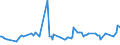 KN 20089278 /Exporte /Einheit = Preise (Euro/Tonne) /Partnerland: Aserbaidschan /Meldeland: Europäische Union /20089278:Mischungen von Frchten Oder Anderen Genieábaren Pflanzenteilen, Zubereitet Oder Haltbar Gemacht, Ohne Zusatz von Alkohol, Jedoch mit Zusatz von Zucker, in Unmittelbaren Umschlieáungen mit Einem Gewicht des Inhalts von <= 1 kg (Ausg. Mischungen von Schalenfrchten, von Tropischen Frchten und Tropischen Frchten-nssen Gem„á Zus. Anm. 7 und 8 zu Kap. 20 mit Einem Gehalt von >= 50 Ght, Erdnssen und Anderen Samen Sowie Mischungen bei Denen das Gewicht Keines Anteils > 50 ght des Gesamtgewichts der Frchte Betr„gt Sowie Zubereitungen Nach art der 'msli' auf der Grundlage Nichtger”steter Getreideflocken der Unterpos. 1904.20.10)