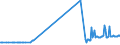 KN 20089293 /Exporte /Einheit = Preise (Euro/Tonne) /Partnerland: Finnland /Meldeland: Europäische Union /20089293:Mischungen von Frchten Oder Anderen Genieábaren Pflanzenteilen, Zubereitet Oder Haltbar Gemacht, Ohne Zusatz von Alkohol und Ohne Zusatz von Zucker, in Unmittelbaren Umschlieáungen mit Einem Gewicht des Inhalts von >= 5 kg, A.n.g. (Ausg. Mischungen von Schalenfrchten, von Tropischen Frchten und Tropischen Frchten-nssen Gem„á Zus. Anm. 7 und 8 zu Kap. 20 mit Einem Gehalt von >= 50 Ght, Erdnssen und Anderen Samen Sowie Zubereitungen Nach art der 'msli' auf der Grundlage Nichtger”steter Getreideflocken der Unterpos. 1904.20.10)