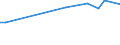 KN 20089293 /Exporte /Einheit = Preise (Euro/Tonne) /Partnerland: Tuerkei /Meldeland: Europäische Union /20089293:Mischungen von Frchten Oder Anderen Genieábaren Pflanzenteilen, Zubereitet Oder Haltbar Gemacht, Ohne Zusatz von Alkohol und Ohne Zusatz von Zucker, in Unmittelbaren Umschlieáungen mit Einem Gewicht des Inhalts von >= 5 kg, A.n.g. (Ausg. Mischungen von Schalenfrchten, von Tropischen Frchten und Tropischen Frchten-nssen Gem„á Zus. Anm. 7 und 8 zu Kap. 20 mit Einem Gehalt von >= 50 Ght, Erdnssen und Anderen Samen Sowie Zubereitungen Nach art der 'msli' auf der Grundlage Nichtger”steter Getreideflocken der Unterpos. 1904.20.10)