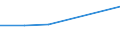 KN 20089293 /Exporte /Einheit = Preise (Euro/Tonne) /Partnerland: Indonesien /Meldeland: Europäische Union /20089293:Mischungen von Frchten Oder Anderen Genieábaren Pflanzenteilen, Zubereitet Oder Haltbar Gemacht, Ohne Zusatz von Alkohol und Ohne Zusatz von Zucker, in Unmittelbaren Umschlieáungen mit Einem Gewicht des Inhalts von >= 5 kg, A.n.g. (Ausg. Mischungen von Schalenfrchten, von Tropischen Frchten und Tropischen Frchten-nssen Gem„á Zus. Anm. 7 und 8 zu Kap. 20 mit Einem Gehalt von >= 50 Ght, Erdnssen und Anderen Samen Sowie Zubereitungen Nach art der 'msli' auf der Grundlage Nichtger”steter Getreideflocken der Unterpos. 1904.20.10)