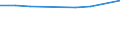 KN 20089294 /Exporte /Einheit = Preise (Euro/Tonne) /Partnerland: Rumaenien /Meldeland: Europäische Union /20089294:Mischungen von Guaven, Mango-, Mangostan-, Papaya-frchten, Tamarinden, Kaschu-„pfeln, Litschis, Jackfrchten, Sapotpflaumen, Passionsfrchten, Karambolen und Pitahayas, Einschl. Mischungen mit Einem Gehalt Dieser Frchte und Kokos-, Kaschu-, Para-, Areka-`betel-`-, Kola- und Macadamia-nssen von >= 50 Ght, Zubereitet Oder Haltbar Gemacht, Ohne Zusatz von Alkohol und Ohne Zusatz von Zucker, in Unmittelbaren Umschlieáungen mit Einem Gewicht des Inhalts von >= 4,5 bis < 5 Kg