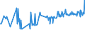 KN 20089734 /Exporte /Einheit = Preise (Euro/Tonne) /Partnerland: Intra-eur /Meldeland: Eur27_2020 /20089734:Mischungen von Früchten Oder Anderen Genießbaren Pflanzenteilen, Zubereitet Oder Haltbar Gemacht, mit Zusatz von Alkohol, mit Einem Vorhandenen Alkoholgehalt von <= 11,85 % mas (Ausg. mit Einem Zuckergehalt von > 9 ght Sowie Mischungen von Schalenfrüchten, von Tropischen Früchten und Tropischen Früchten/Nüssen Gemäß Zusätzlichen Anmerkungen 7 und 8 zu Kapitel 20 mit Einem Gehalt von >= 50 ght Sowie von Erdnüssen und Anderen Samen)