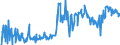 KN 20089778 /Exporte /Einheit = Preise (Euro/Tonne) /Partnerland: Frankreich /Meldeland: Eur27_2020 /20089778:Mischungen von Früchten Oder Anderen Genießbaren Pflanzenteilen, Zubereitet Oder Haltbar Gemacht, Ohne Zusatz von Alkohol, Jedoch mit Zusatz von Zucker, in Unmittelbaren Umschließungen mit Einem Gewicht des Inhalts von <= 1 kg (Ausg. Mischungen von Schalenfrüchten, von Tropischen Früchten und Tropischen Früchten/Nüssen Gemäß Zusätzlichen Anmerkungen 7 und 8 zu Kapitel 20 mit Einem Gehalt von >= 50 Ght, Erdnüssen und Anderen Samen Sowie Mischungen, bei Denen das Gewicht Keines Anteils > 50 ght des Gesamtgewichts der Früchte Beträgt Sowie Zubereitungen Nach art der Müsli auf der Grundlage Nichtgerösteter Getreideflocken der Unterposition 1904 20 10)