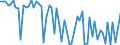 KN 20089778 /Exporte /Einheit = Preise (Euro/Tonne) /Partnerland: Ver.koenigreich(Nordirland) /Meldeland: Eur27_2020 /20089778:Mischungen von Früchten Oder Anderen Genießbaren Pflanzenteilen, Zubereitet Oder Haltbar Gemacht, Ohne Zusatz von Alkohol, Jedoch mit Zusatz von Zucker, in Unmittelbaren Umschließungen mit Einem Gewicht des Inhalts von <= 1 kg (Ausg. Mischungen von Schalenfrüchten, von Tropischen Früchten und Tropischen Früchten/Nüssen Gemäß Zusätzlichen Anmerkungen 7 und 8 zu Kapitel 20 mit Einem Gehalt von >= 50 Ght, Erdnüssen und Anderen Samen Sowie Mischungen, bei Denen das Gewicht Keines Anteils > 50 ght des Gesamtgewichts der Früchte Beträgt Sowie Zubereitungen Nach art der Müsli auf der Grundlage Nichtgerösteter Getreideflocken der Unterposition 1904 20 10)