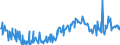 KN 20089778 /Exporte /Einheit = Preise (Euro/Tonne) /Partnerland: Belgien /Meldeland: Eur27_2020 /20089778:Mischungen von Früchten Oder Anderen Genießbaren Pflanzenteilen, Zubereitet Oder Haltbar Gemacht, Ohne Zusatz von Alkohol, Jedoch mit Zusatz von Zucker, in Unmittelbaren Umschließungen mit Einem Gewicht des Inhalts von <= 1 kg (Ausg. Mischungen von Schalenfrüchten, von Tropischen Früchten und Tropischen Früchten/Nüssen Gemäß Zusätzlichen Anmerkungen 7 und 8 zu Kapitel 20 mit Einem Gehalt von >= 50 Ght, Erdnüssen und Anderen Samen Sowie Mischungen, bei Denen das Gewicht Keines Anteils > 50 ght des Gesamtgewichts der Früchte Beträgt Sowie Zubereitungen Nach art der Müsli auf der Grundlage Nichtgerösteter Getreideflocken der Unterposition 1904 20 10)