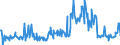 KN 20089778 /Exporte /Einheit = Preise (Euro/Tonne) /Partnerland: Norwegen /Meldeland: Eur27_2020 /20089778:Mischungen von Früchten Oder Anderen Genießbaren Pflanzenteilen, Zubereitet Oder Haltbar Gemacht, Ohne Zusatz von Alkohol, Jedoch mit Zusatz von Zucker, in Unmittelbaren Umschließungen mit Einem Gewicht des Inhalts von <= 1 kg (Ausg. Mischungen von Schalenfrüchten, von Tropischen Früchten und Tropischen Früchten/Nüssen Gemäß Zusätzlichen Anmerkungen 7 und 8 zu Kapitel 20 mit Einem Gehalt von >= 50 Ght, Erdnüssen und Anderen Samen Sowie Mischungen, bei Denen das Gewicht Keines Anteils > 50 ght des Gesamtgewichts der Früchte Beträgt Sowie Zubereitungen Nach art der Müsli auf der Grundlage Nichtgerösteter Getreideflocken der Unterposition 1904 20 10)