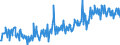 KN 20089778 /Exporte /Einheit = Preise (Euro/Tonne) /Partnerland: Schweiz /Meldeland: Eur27_2020 /20089778:Mischungen von Früchten Oder Anderen Genießbaren Pflanzenteilen, Zubereitet Oder Haltbar Gemacht, Ohne Zusatz von Alkohol, Jedoch mit Zusatz von Zucker, in Unmittelbaren Umschließungen mit Einem Gewicht des Inhalts von <= 1 kg (Ausg. Mischungen von Schalenfrüchten, von Tropischen Früchten und Tropischen Früchten/Nüssen Gemäß Zusätzlichen Anmerkungen 7 und 8 zu Kapitel 20 mit Einem Gehalt von >= 50 Ght, Erdnüssen und Anderen Samen Sowie Mischungen, bei Denen das Gewicht Keines Anteils > 50 ght des Gesamtgewichts der Früchte Beträgt Sowie Zubereitungen Nach art der Müsli auf der Grundlage Nichtgerösteter Getreideflocken der Unterposition 1904 20 10)