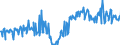 KN 20089778 /Exporte /Einheit = Preise (Euro/Tonne) /Partnerland: Slowakei /Meldeland: Eur27_2020 /20089778:Mischungen von Früchten Oder Anderen Genießbaren Pflanzenteilen, Zubereitet Oder Haltbar Gemacht, Ohne Zusatz von Alkohol, Jedoch mit Zusatz von Zucker, in Unmittelbaren Umschließungen mit Einem Gewicht des Inhalts von <= 1 kg (Ausg. Mischungen von Schalenfrüchten, von Tropischen Früchten und Tropischen Früchten/Nüssen Gemäß Zusätzlichen Anmerkungen 7 und 8 zu Kapitel 20 mit Einem Gehalt von >= 50 Ght, Erdnüssen und Anderen Samen Sowie Mischungen, bei Denen das Gewicht Keines Anteils > 50 ght des Gesamtgewichts der Früchte Beträgt Sowie Zubereitungen Nach art der Müsli auf der Grundlage Nichtgerösteter Getreideflocken der Unterposition 1904 20 10)