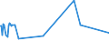 KN 20089778 /Exporte /Einheit = Preise (Euro/Tonne) /Partnerland: Kasachstan /Meldeland: Eur27_2020 /20089778:Mischungen von Früchten Oder Anderen Genießbaren Pflanzenteilen, Zubereitet Oder Haltbar Gemacht, Ohne Zusatz von Alkohol, Jedoch mit Zusatz von Zucker, in Unmittelbaren Umschließungen mit Einem Gewicht des Inhalts von <= 1 kg (Ausg. Mischungen von Schalenfrüchten, von Tropischen Früchten und Tropischen Früchten/Nüssen Gemäß Zusätzlichen Anmerkungen 7 und 8 zu Kapitel 20 mit Einem Gehalt von >= 50 Ght, Erdnüssen und Anderen Samen Sowie Mischungen, bei Denen das Gewicht Keines Anteils > 50 ght des Gesamtgewichts der Früchte Beträgt Sowie Zubereitungen Nach art der Müsli auf der Grundlage Nichtgerösteter Getreideflocken der Unterposition 1904 20 10)