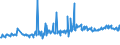 KN 20089778 /Exporte /Einheit = Preise (Euro/Tonne) /Partnerland: Serbien /Meldeland: Eur27_2020 /20089778:Mischungen von Früchten Oder Anderen Genießbaren Pflanzenteilen, Zubereitet Oder Haltbar Gemacht, Ohne Zusatz von Alkohol, Jedoch mit Zusatz von Zucker, in Unmittelbaren Umschließungen mit Einem Gewicht des Inhalts von <= 1 kg (Ausg. Mischungen von Schalenfrüchten, von Tropischen Früchten und Tropischen Früchten/Nüssen Gemäß Zusätzlichen Anmerkungen 7 und 8 zu Kapitel 20 mit Einem Gehalt von >= 50 Ght, Erdnüssen und Anderen Samen Sowie Mischungen, bei Denen das Gewicht Keines Anteils > 50 ght des Gesamtgewichts der Früchte Beträgt Sowie Zubereitungen Nach art der Müsli auf der Grundlage Nichtgerösteter Getreideflocken der Unterposition 1904 20 10)