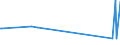 KN 20089778 /Exporte /Einheit = Preise (Euro/Tonne) /Partnerland: Zentralaf.republik /Meldeland: Eur27_2020 /20089778:Mischungen von Früchten Oder Anderen Genießbaren Pflanzenteilen, Zubereitet Oder Haltbar Gemacht, Ohne Zusatz von Alkohol, Jedoch mit Zusatz von Zucker, in Unmittelbaren Umschließungen mit Einem Gewicht des Inhalts von <= 1 kg (Ausg. Mischungen von Schalenfrüchten, von Tropischen Früchten und Tropischen Früchten/Nüssen Gemäß Zusätzlichen Anmerkungen 7 und 8 zu Kapitel 20 mit Einem Gehalt von >= 50 Ght, Erdnüssen und Anderen Samen Sowie Mischungen, bei Denen das Gewicht Keines Anteils > 50 ght des Gesamtgewichts der Früchte Beträgt Sowie Zubereitungen Nach art der Müsli auf der Grundlage Nichtgerösteter Getreideflocken der Unterposition 1904 20 10)