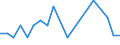 KN 20089796 /Exporte /Einheit = Preise (Euro/Tonne) /Partnerland: Oesterreich /Meldeland: Eur28 /20089796:Mischungen von Früchten Oder Anderen Genießbaren Pflanzenteilen, Zubereitet Oder Haltbar Gemacht, Ohne Zusatz von Alkohol Oder Zucker, in Unmittelbaren Umschließungen mit Einem Gewicht des Inhalts von >= 4,5 und < 5 kg, A.n.g. (Ausg. Mischungen aus Schalenfrüchten, Tropischen Früchten und Tropischen Früchten/Nüssen der Gattungen Gemäß Zusätzlichen Anmerkungen 7 und 8 zu Kapitel 20 mit Einem Gehalt von >= 50 Ght, Erdnüssen und Anderen Samen Sowie Zubereitungen Nach art der Müsli auf der Grundlage Nichtgerösteter Getreideflocken der Unterposition 1904 20 10)