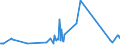 KN 20089796 /Exporte /Einheit = Preise (Euro/Tonne) /Partnerland: Schweiz /Meldeland: Eur27_2020 /20089796:Mischungen von Früchten Oder Anderen Genießbaren Pflanzenteilen, Zubereitet Oder Haltbar Gemacht, Ohne Zusatz von Alkohol Oder Zucker, in Unmittelbaren Umschließungen mit Einem Gewicht des Inhalts von >= 4,5 und < 5 kg, A.n.g. (Ausg. Mischungen aus Schalenfrüchten, Tropischen Früchten und Tropischen Früchten/Nüssen der Gattungen Gemäß Zusätzlichen Anmerkungen 7 und 8 zu Kapitel 20 mit Einem Gehalt von >= 50 Ght, Erdnüssen und Anderen Samen Sowie Zubereitungen Nach art der Müsli auf der Grundlage Nichtgerösteter Getreideflocken der Unterposition 1904 20 10)