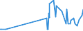 KN 20089796 /Exporte /Einheit = Preise (Euro/Tonne) /Partnerland: Polen /Meldeland: Eur27_2020 /20089796:Mischungen von Früchten Oder Anderen Genießbaren Pflanzenteilen, Zubereitet Oder Haltbar Gemacht, Ohne Zusatz von Alkohol Oder Zucker, in Unmittelbaren Umschließungen mit Einem Gewicht des Inhalts von >= 4,5 und < 5 kg, A.n.g. (Ausg. Mischungen aus Schalenfrüchten, Tropischen Früchten und Tropischen Früchten/Nüssen der Gattungen Gemäß Zusätzlichen Anmerkungen 7 und 8 zu Kapitel 20 mit Einem Gehalt von >= 50 Ght, Erdnüssen und Anderen Samen Sowie Zubereitungen Nach art der Müsli auf der Grundlage Nichtgerösteter Getreideflocken der Unterposition 1904 20 10)