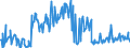 KN 20089798 /Exporte /Einheit = Preise (Euro/Tonne) /Partnerland: Frankreich /Meldeland: Eur27_2020 /20089798:Mischungen von Früchten Oder Anderen Genießbaren Pflanzenteilen, Zubereitet Oder Haltbar Gemacht, Ohne Zusatz von Alkohol Oder Zucker, in Unmittelbaren Umschließungen mit Einem Gewicht des Inhalts von < 4,5 kg, A.n.g. (Ausg. Mischungen aus Schalenfrüchten, Tropischen Früchten und Tropischen Früchten/Nüssen der Gattungen Gemäß Zusätzlichen Anmerkungen 7 und 8 zu Kapitel 20, Erdnüssen und Anderen Samen Sowie Zubereitungen Nach art der Müsli auf der Grundlage Nichtgerösteter Getreideflocken der Unterposition 1904 20 10)