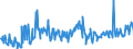 KN 20089798 /Exporte /Einheit = Preise (Euro/Tonne) /Partnerland: Irland /Meldeland: Eur27_2020 /20089798:Mischungen von Früchten Oder Anderen Genießbaren Pflanzenteilen, Zubereitet Oder Haltbar Gemacht, Ohne Zusatz von Alkohol Oder Zucker, in Unmittelbaren Umschließungen mit Einem Gewicht des Inhalts von < 4,5 kg, A.n.g. (Ausg. Mischungen aus Schalenfrüchten, Tropischen Früchten und Tropischen Früchten/Nüssen der Gattungen Gemäß Zusätzlichen Anmerkungen 7 und 8 zu Kapitel 20, Erdnüssen und Anderen Samen Sowie Zubereitungen Nach art der Müsli auf der Grundlage Nichtgerösteter Getreideflocken der Unterposition 1904 20 10)